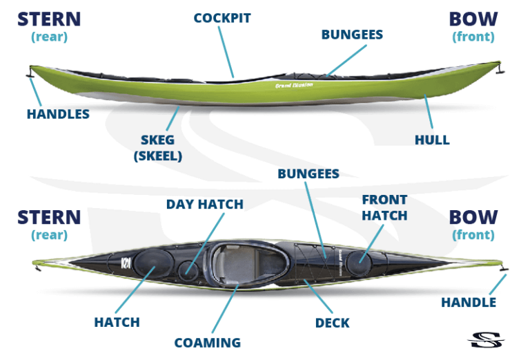 Kayak Anatomy Grand Illusion img
