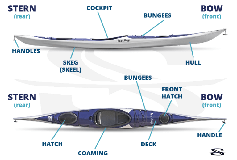Kayak Anatomy Ice Kap img